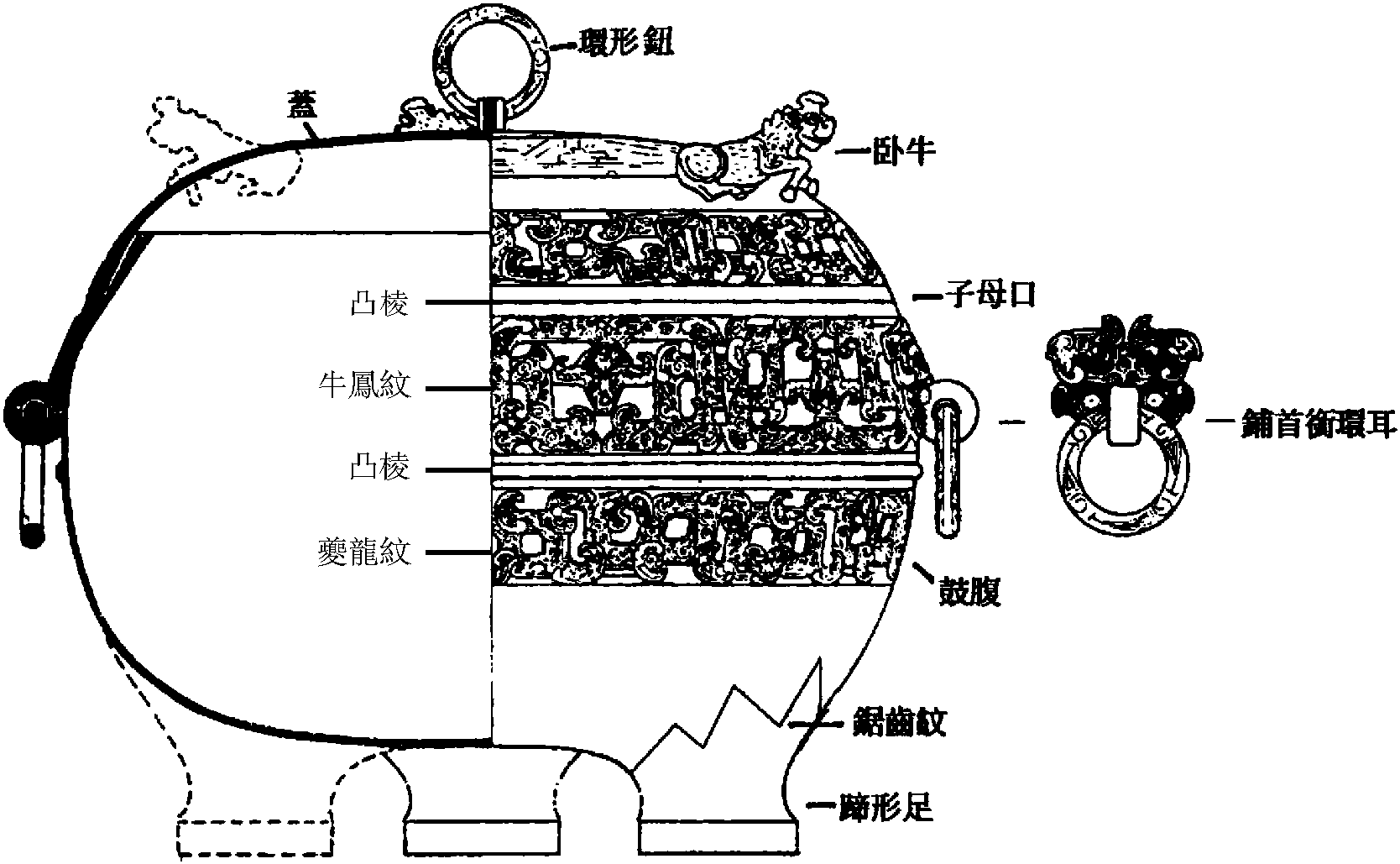 鼎